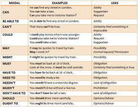 Модальные глаголы в английском языке 7 класс презентация